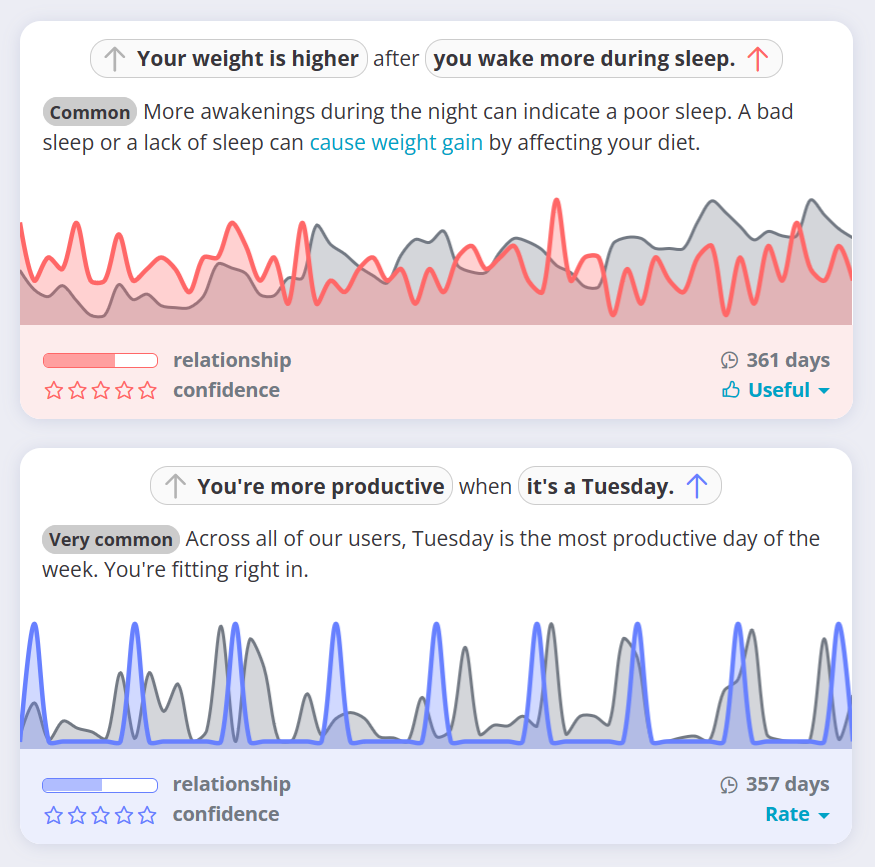 Your weight is higher when you wake more during sleep